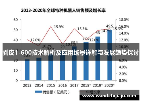 剥皮1-600技术解析及应用场景详解与发展趋势探讨